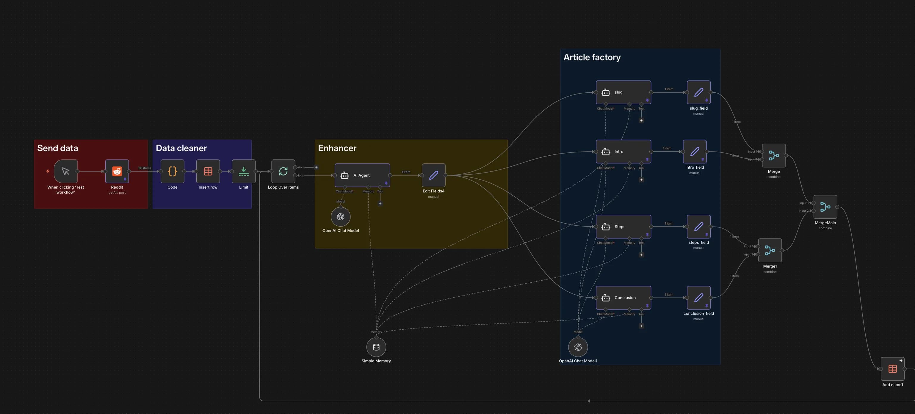 Turn Reddit Questions Into SEO Blog Posts Automatically
