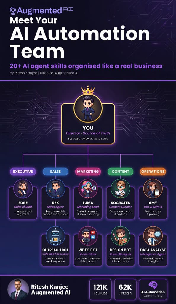 Meet Your AI Automation Team with 9 business-ready AI agents