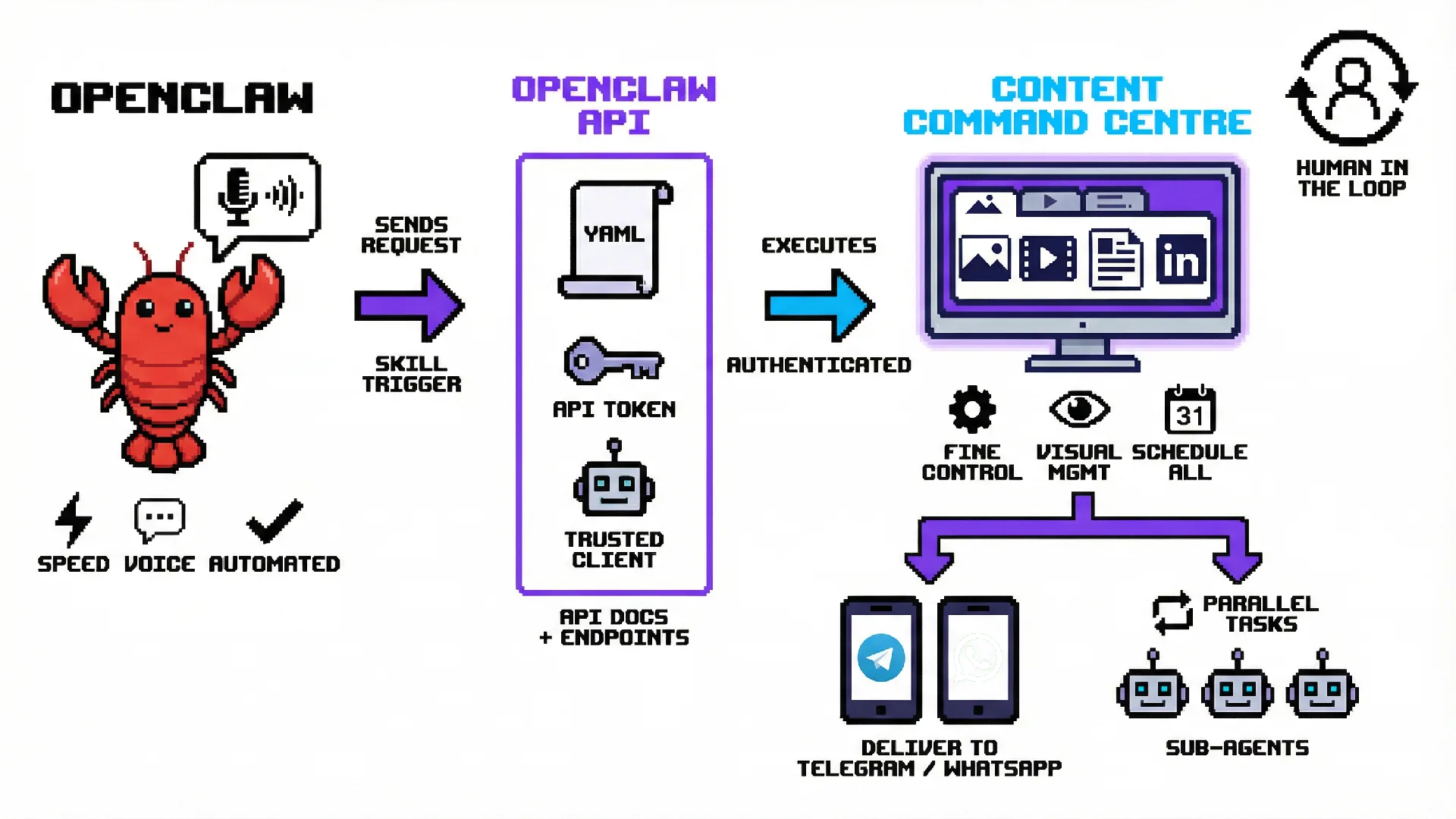 Stop Losing Your AI-Generated Content: A Clear Guide for Automators